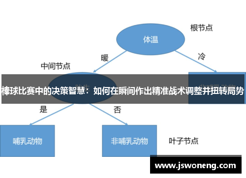 棒球比赛中的决策智慧：如何在瞬间作出精准战术调整并扭转局势