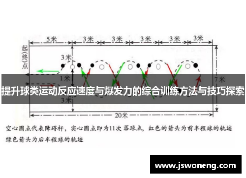 提升球类运动反应速度与爆发力的综合训练方法与技巧探索